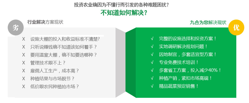 園區規劃/設計盈利解決方案